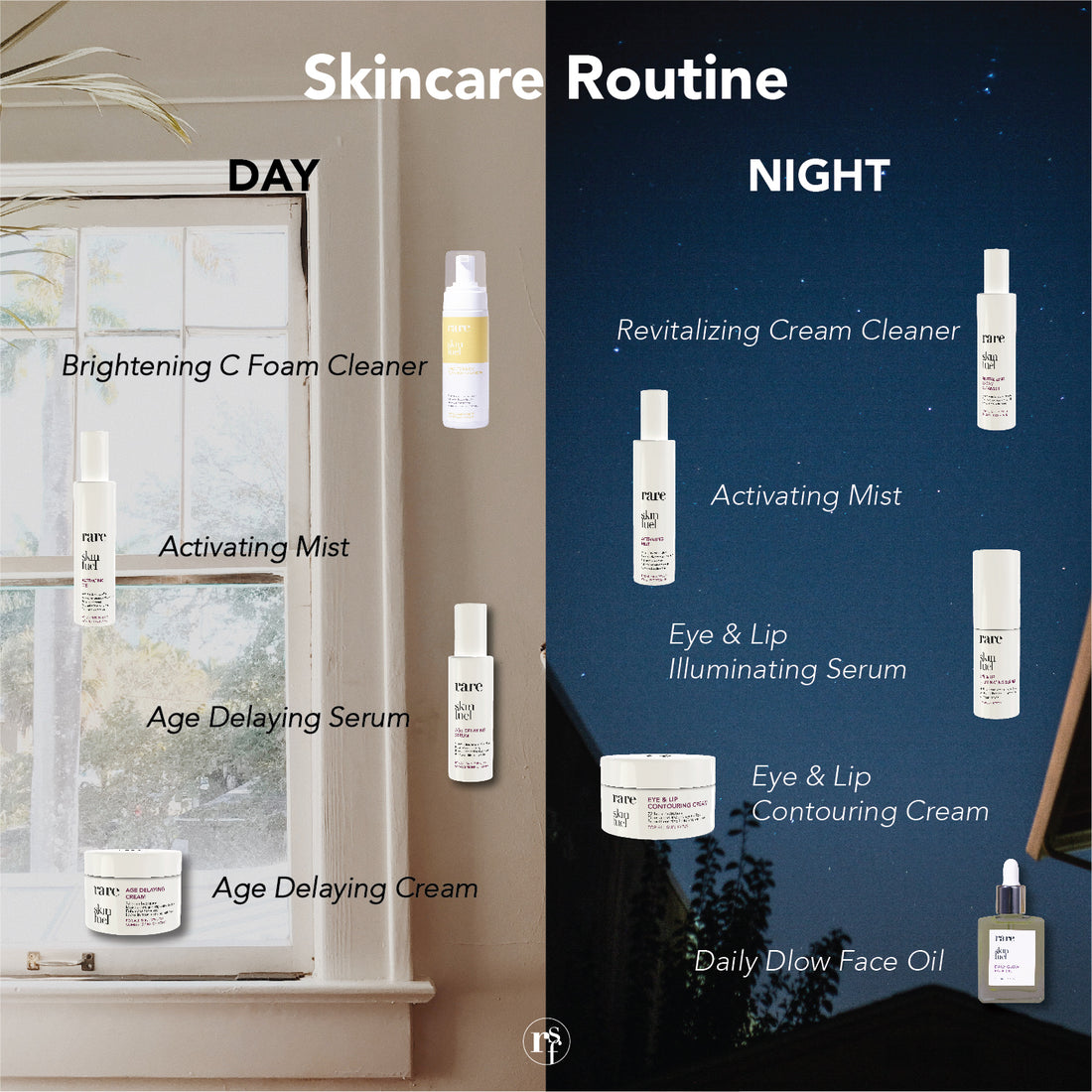 Revitalizing Cream Cleanser - RARE SkinFuel
