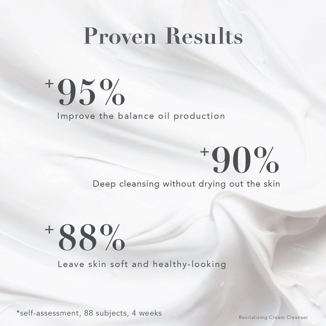 Revitalizing Cream Cleanser - RARE SkinFuel